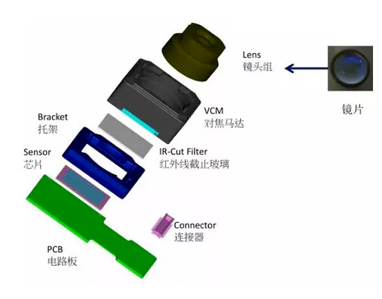 昌化镇苹果6维修为什么从iPhone6开始苹果摄像头就开始凸起了