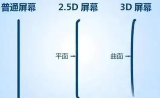 昌化镇apple维修服务中心分享iPhone曲面屏时代会来临吗 