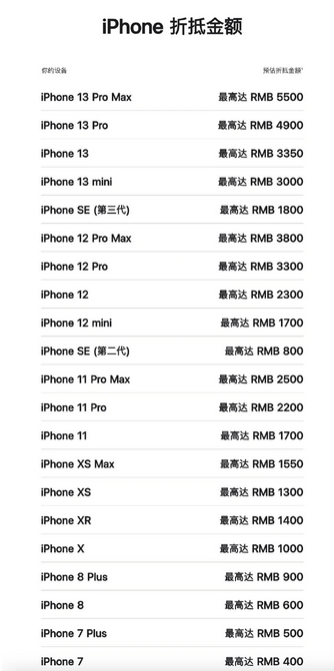 昌化镇苹果13PM维修店分享iPhone13ProMax还能抵扣多少钱