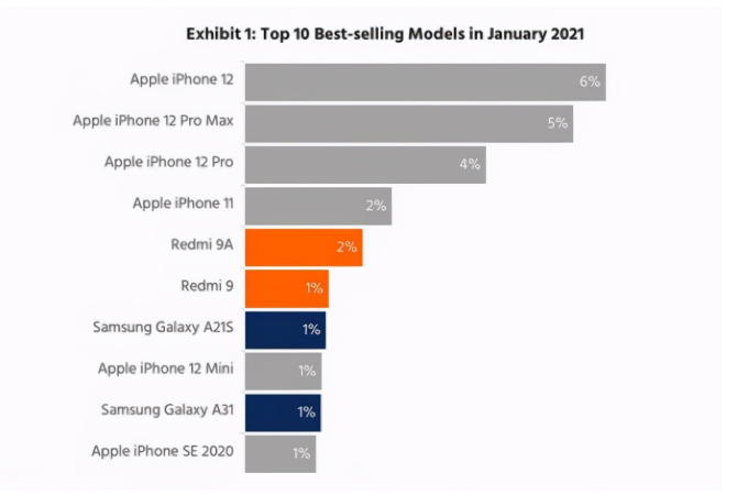 昌化镇苹果手机维修分享为什么iPhone 12吐槽最多反而销量 