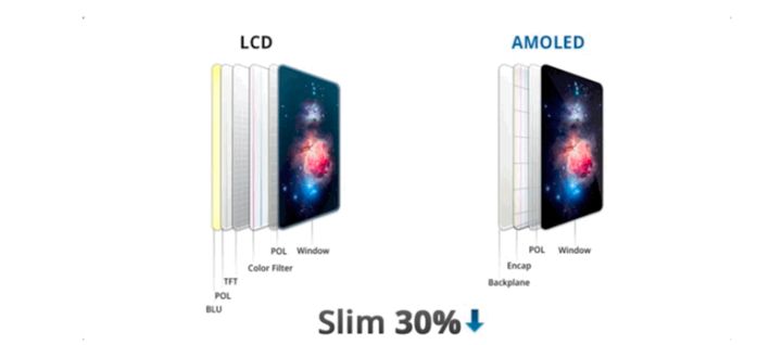 昌化镇苹果手机维修分享采用 OLED 屏幕和 LCD 屏幕的 iPhone 有什么差别 