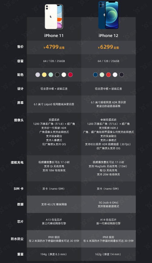 昌化镇苹果手机维修分享今晚，你买iPhone 12 还是 iPhone 11 
